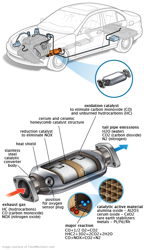 See P1B25 repair manual